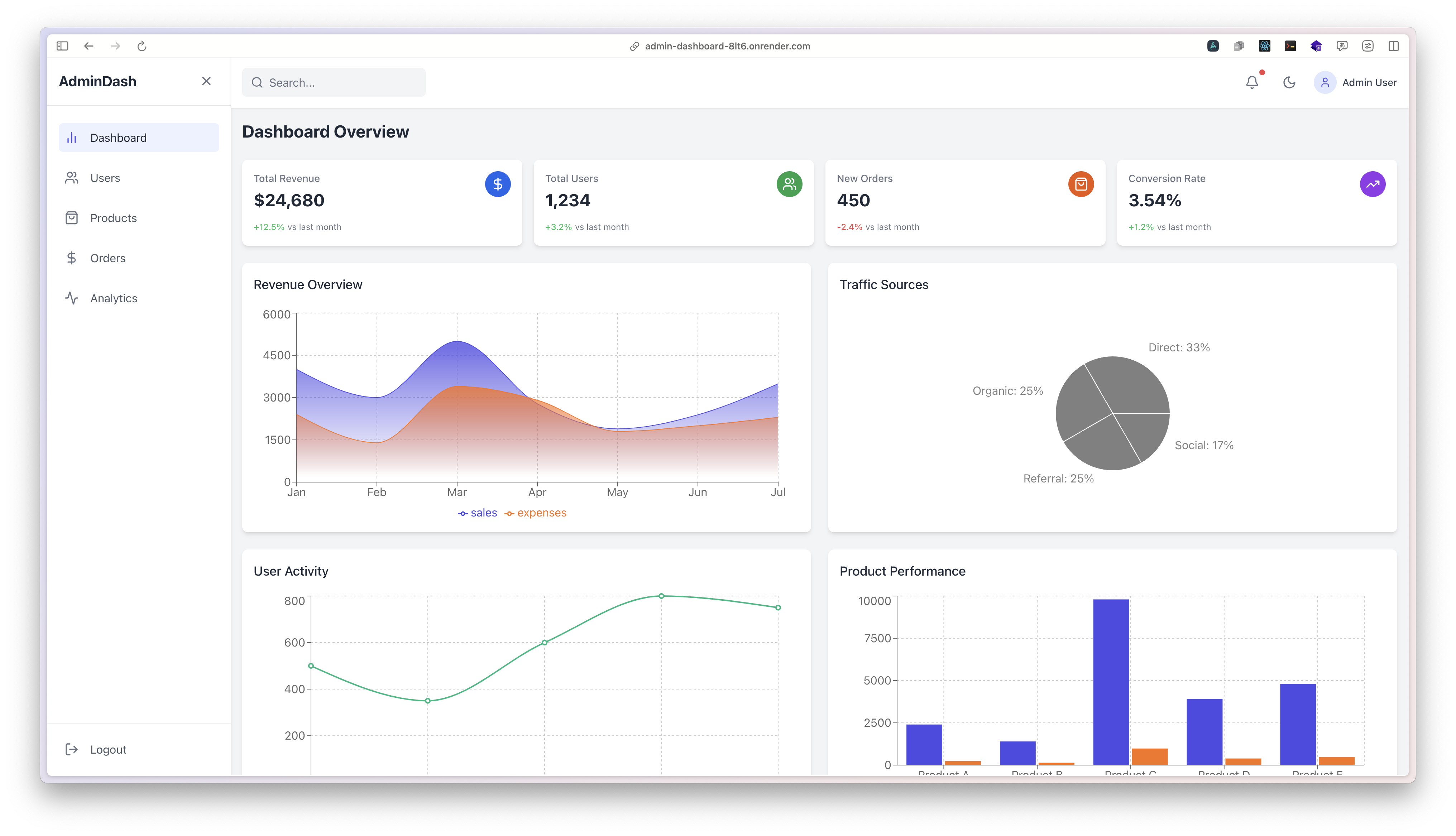 Admin Dashboard Preview